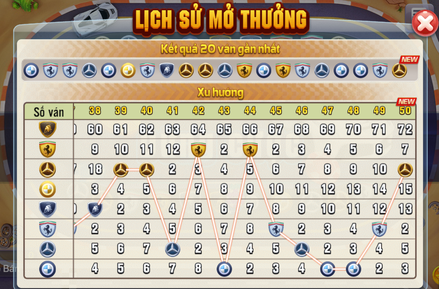 Tìm hiểu luật chơi cực phẩm phi xe
